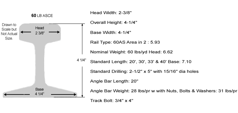 60ib Tee Rail