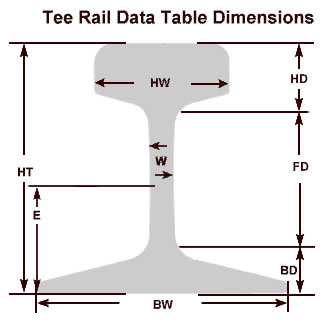 Asce Rail Size Chart