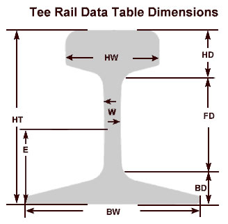 Rail Track Weight Chart